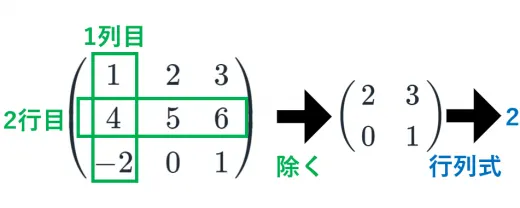 余因子行列計算ツール